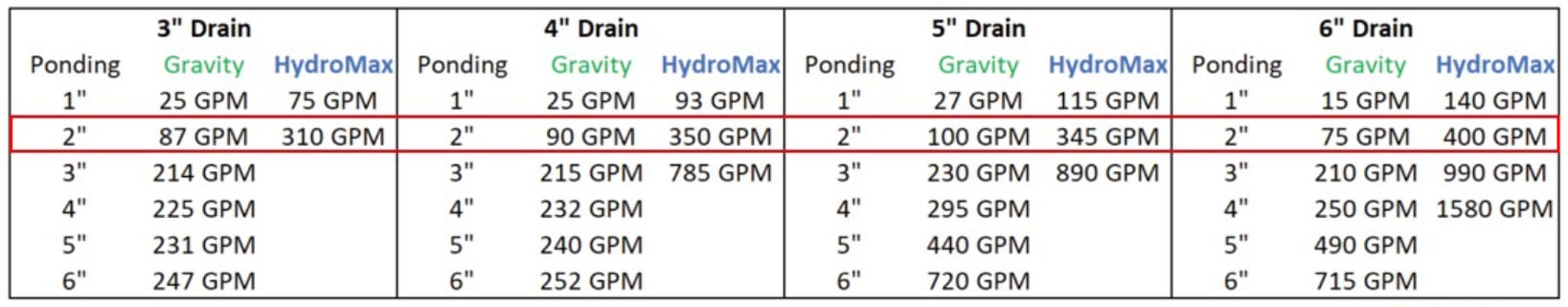 Material property, Font