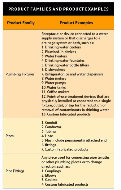 Material property, Font