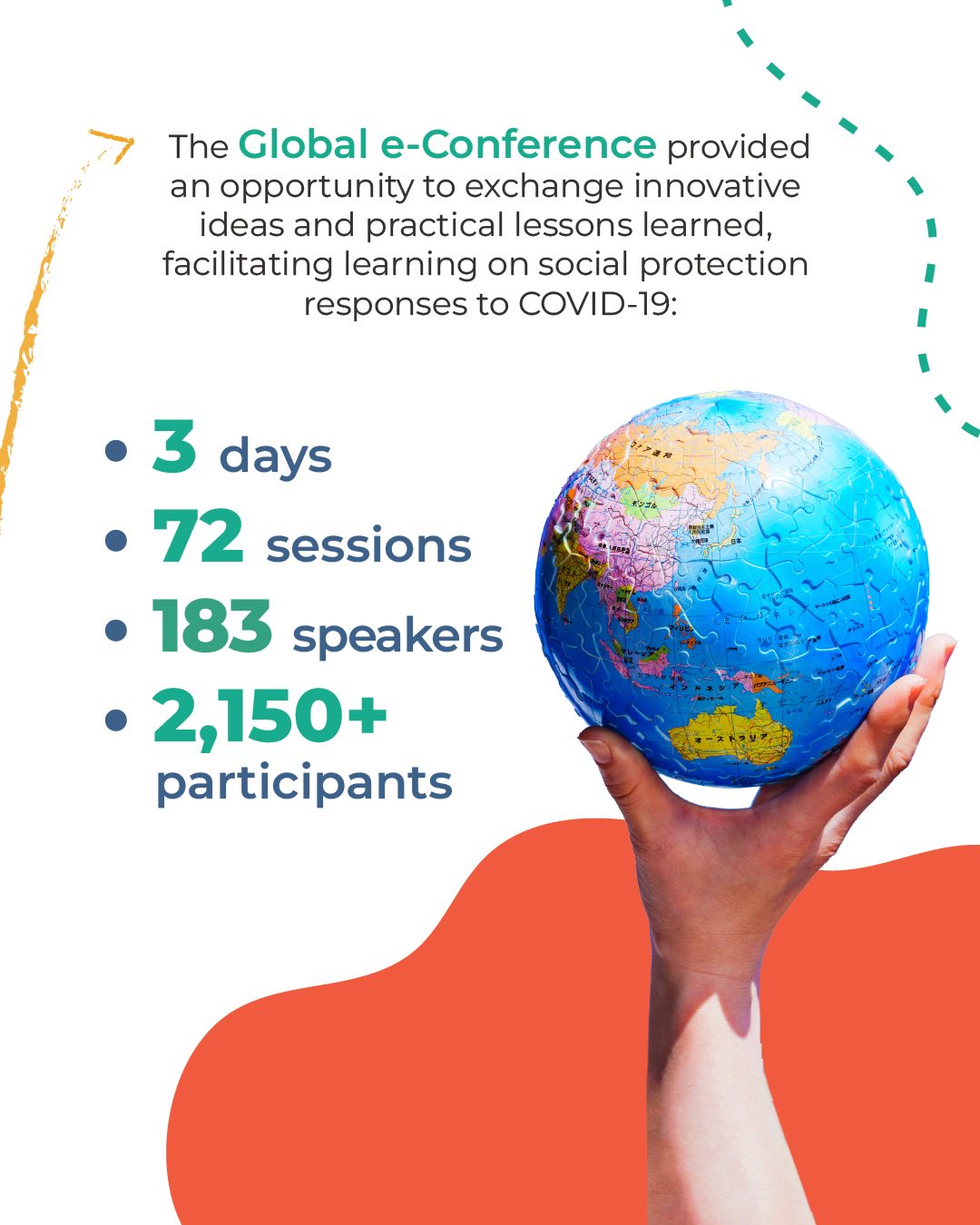Statistics for a Global e-Conference: 3 days, 72 sessions, 183 speakers, 2,150+ participants. Globe in hand.