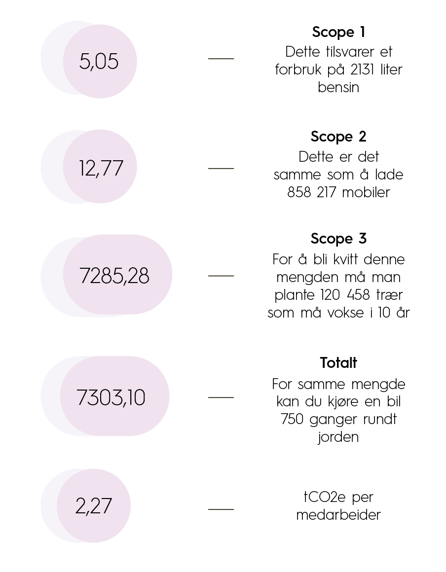 Material property, Font