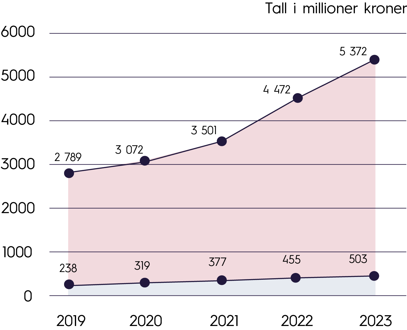 Rectangle, Slope, Font, Plot, Line