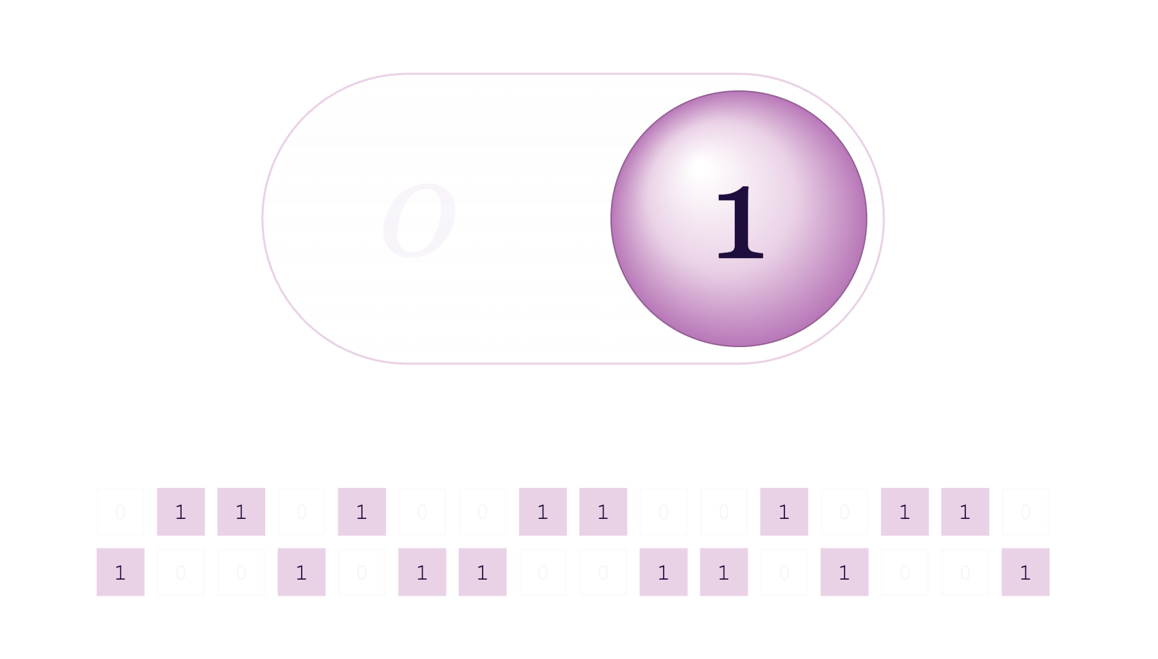 An on/off toggle switch showing '1' above a grid of binary 0s and 1s, representing a binary state.