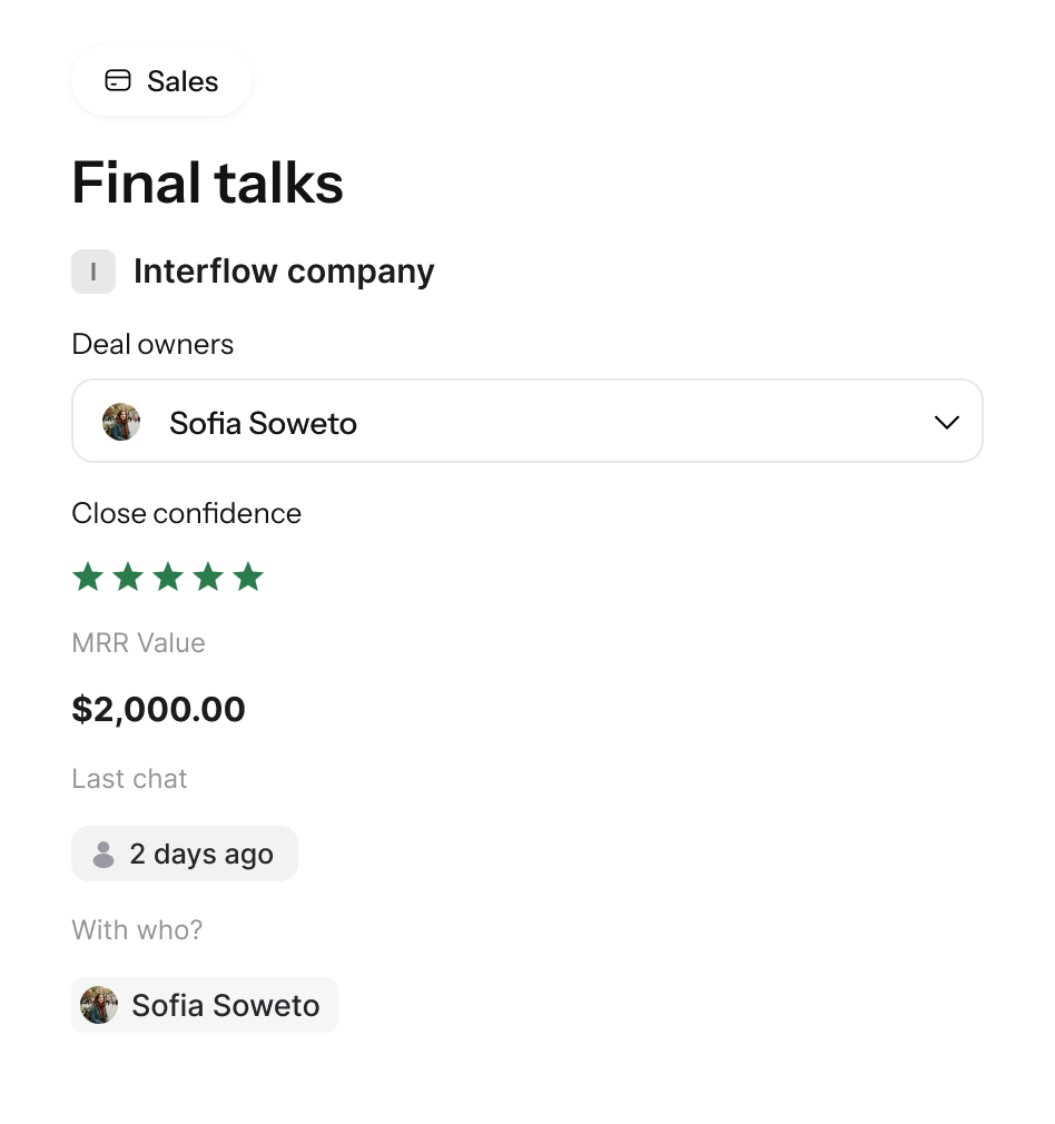 Sales deal card: 'Final talks' with 'Interflow company', Sofia Soweto, 5-star confidence, $2,000 MRR.