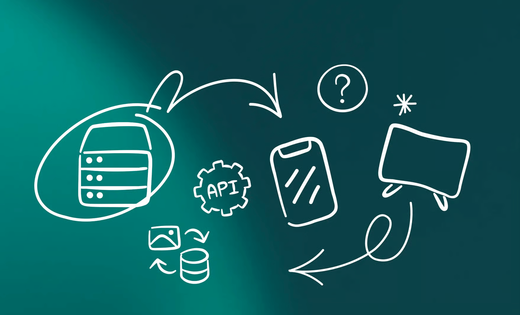 Doodle diagram illustrating data flow: server, API, smartphone, monitor, with questions and data icons.