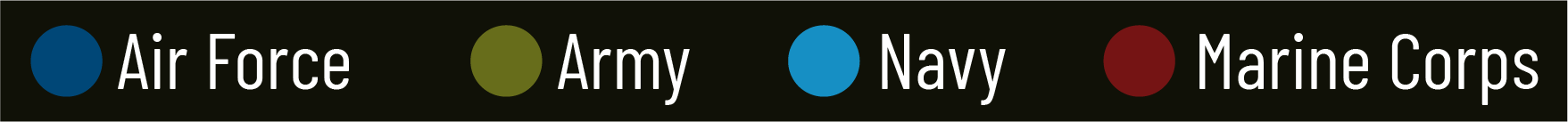 Four military branches with colored dot indicators: Air Force, Army, Navy, Marine Corps.
