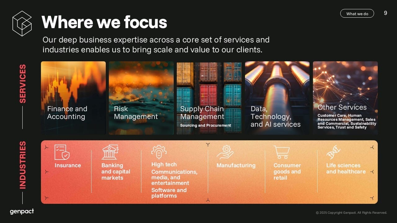 Genpact's business focus: core services (finance, risk, SCM, data/AI) and target industries.