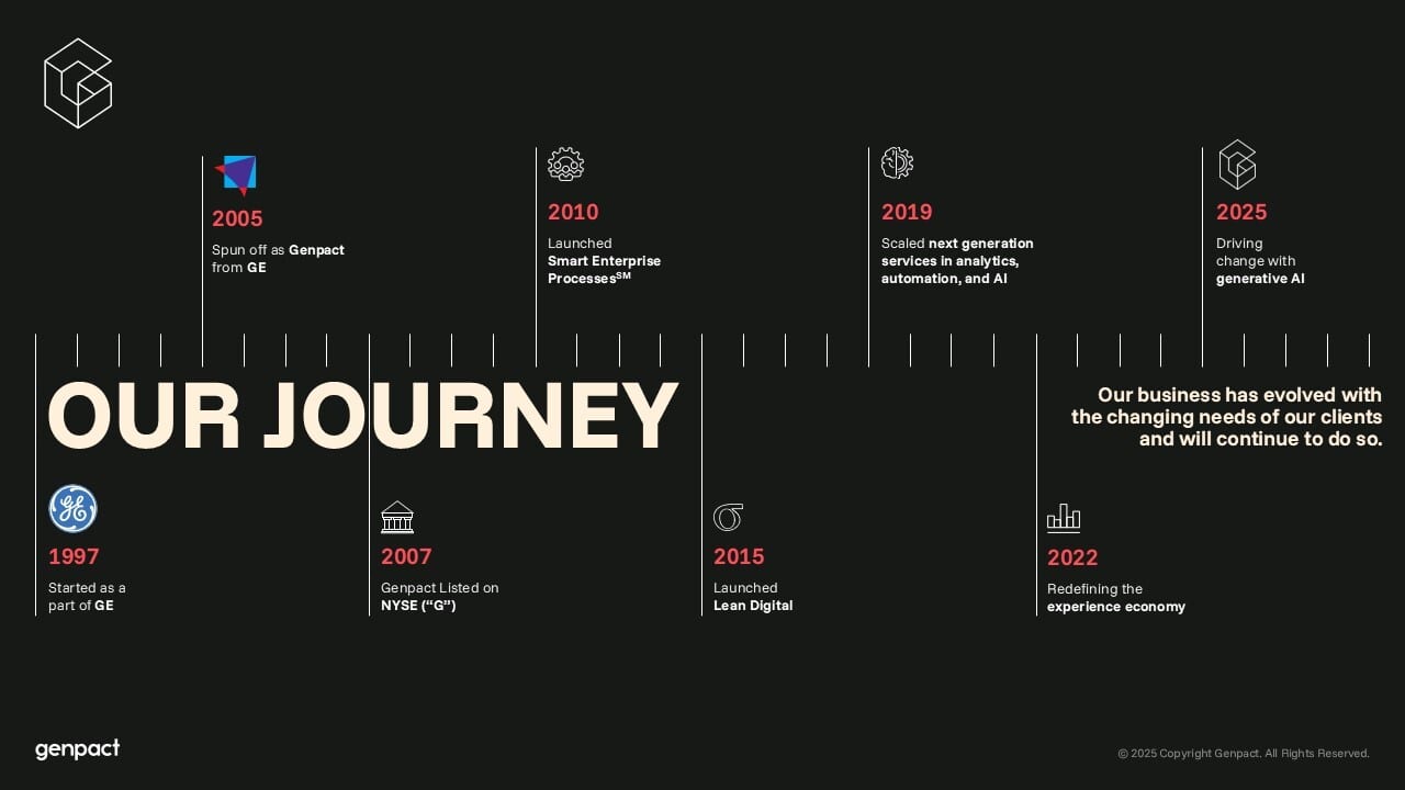 Genpact company timeline: key milestones 1997-2025.