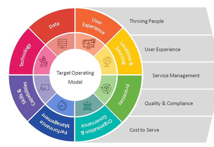 Colorfulness, Product, Font