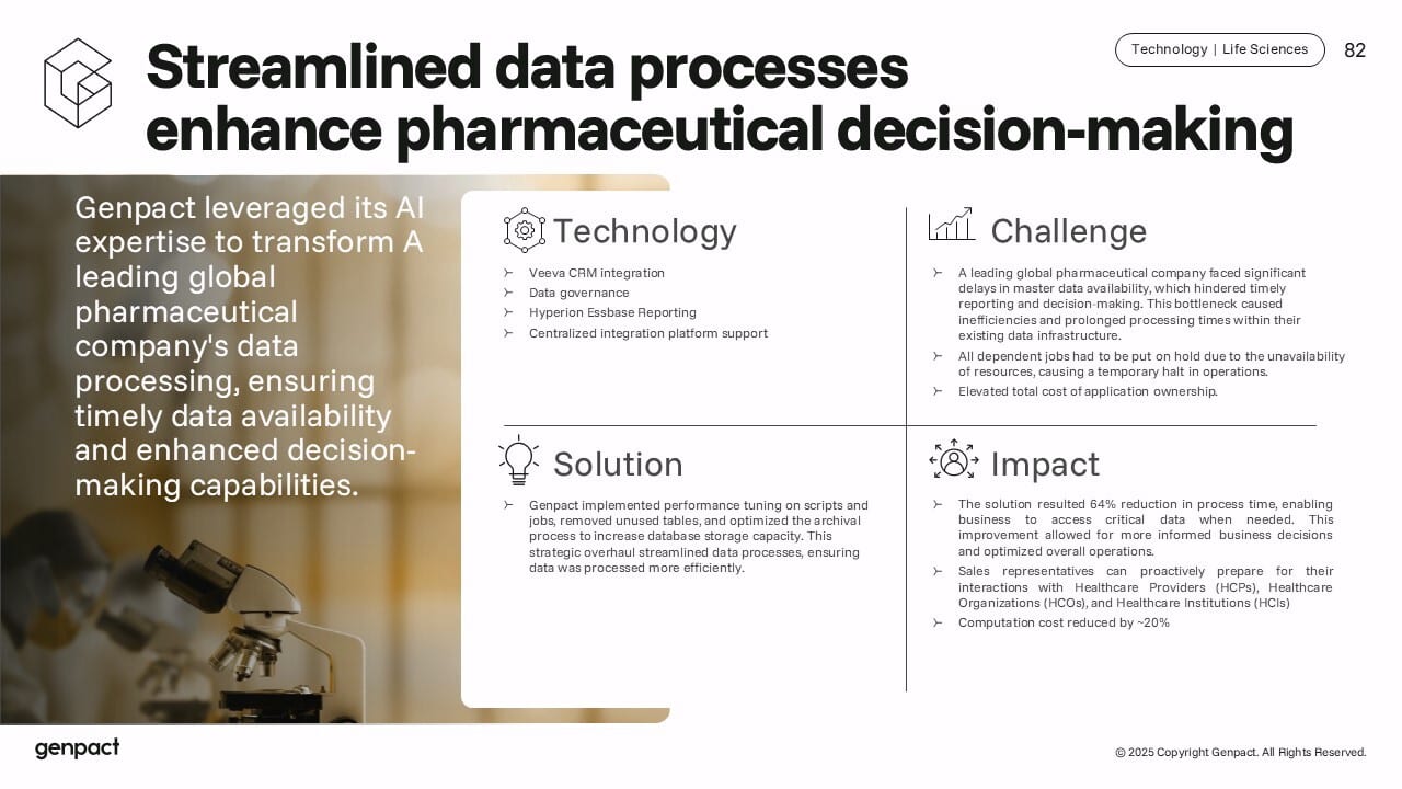 Genpact's streamlined data processes enhance pharmaceutical decision-making.