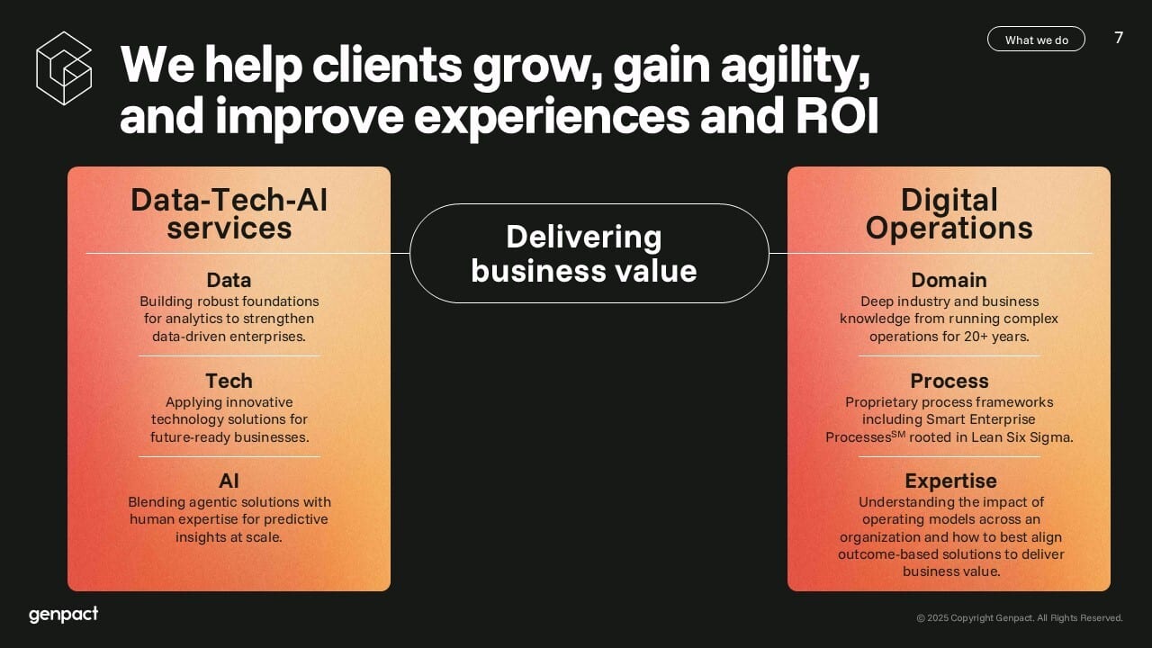 Infographic: Data-Tech-AI services and Digital Operations delivering business value.