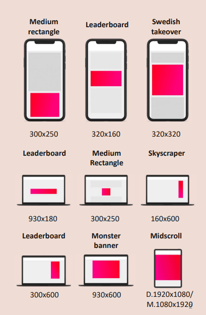 Various digital ad formats and their dimensions for mobile and desktop devices.