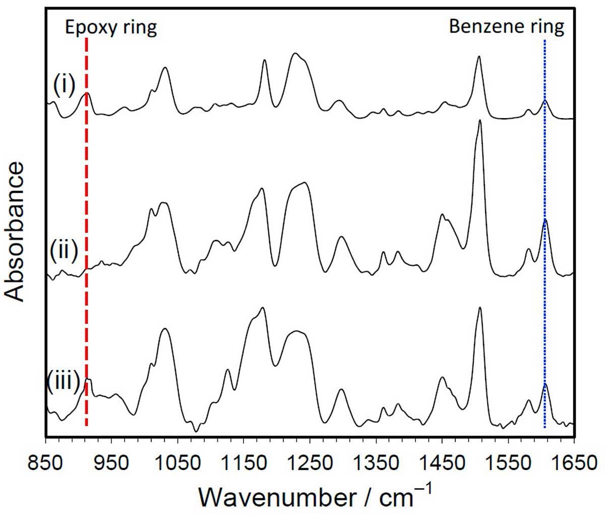 Vertebrate, Rectangle, Slope, Plot, Font