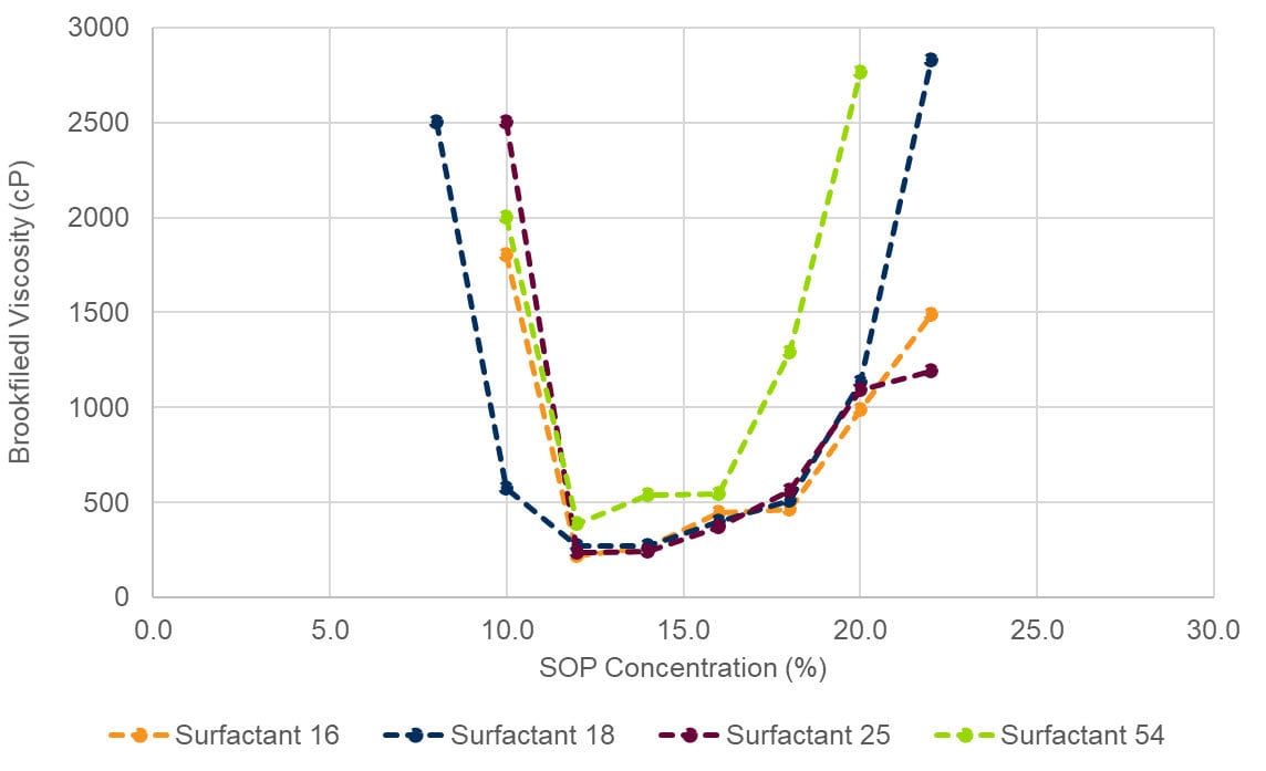 Rectangle, Slope, Plot, Line, Font