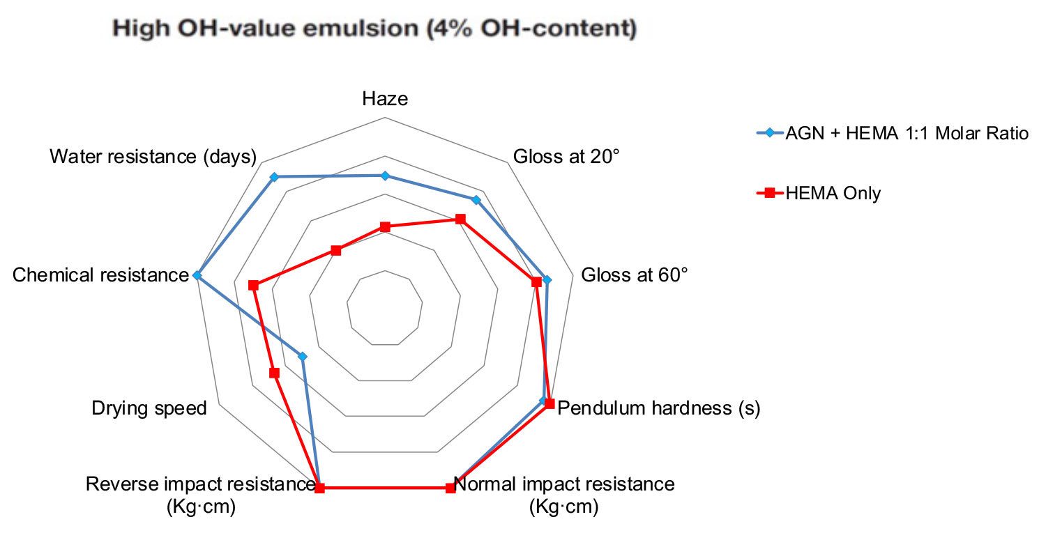 Slope, Rectangle, Plot