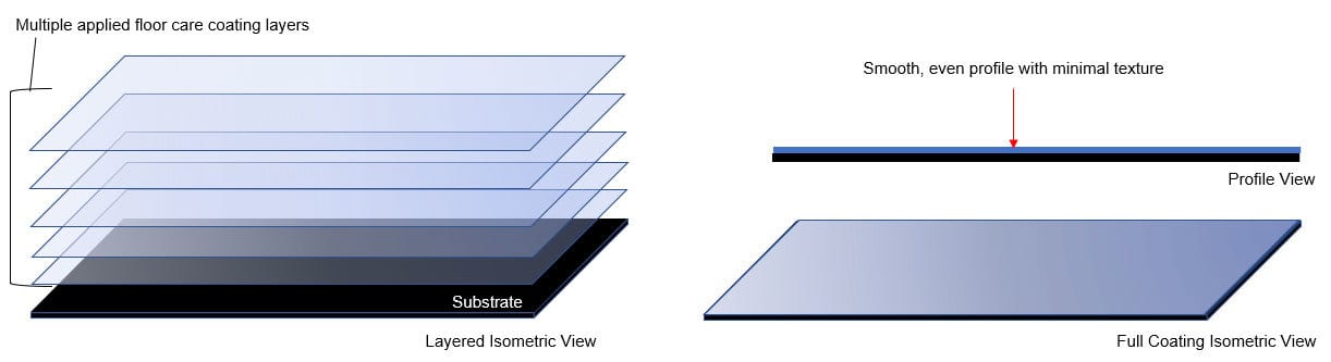 Slope, Rectangle