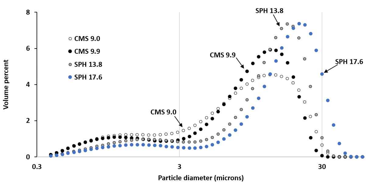 Slope, Rectangle, Plot