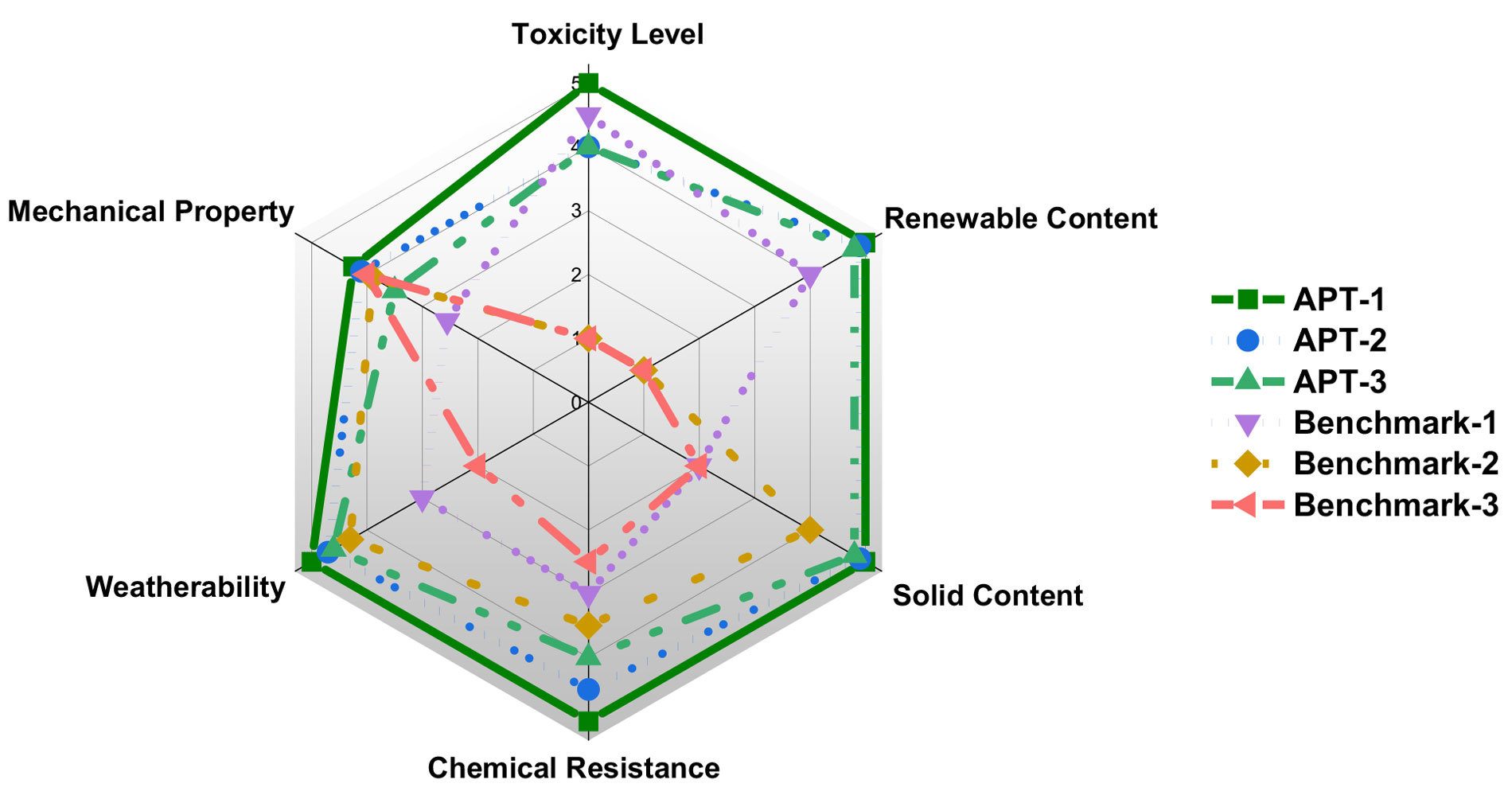 Triangle, Rectangle, Slope