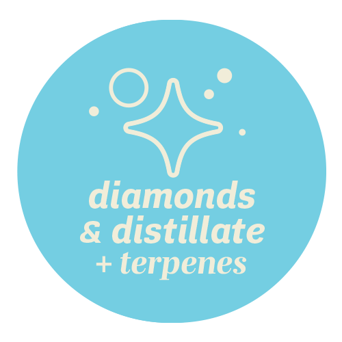 A badge with the text: "Diamonds, distillate, and terpenes".