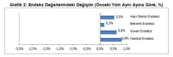 Rectangle, Slope, Font