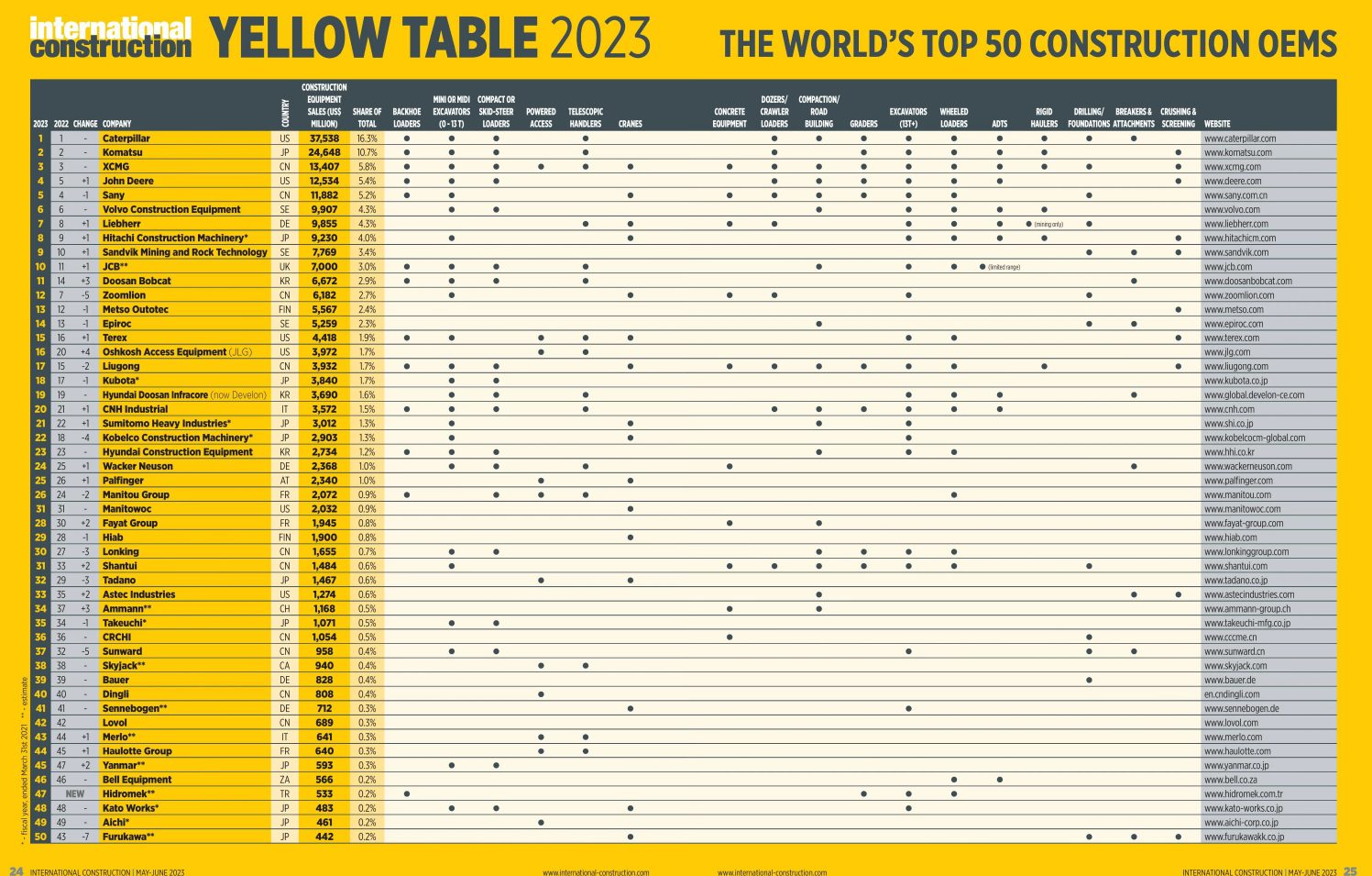 Rectangle, Yellow, Font