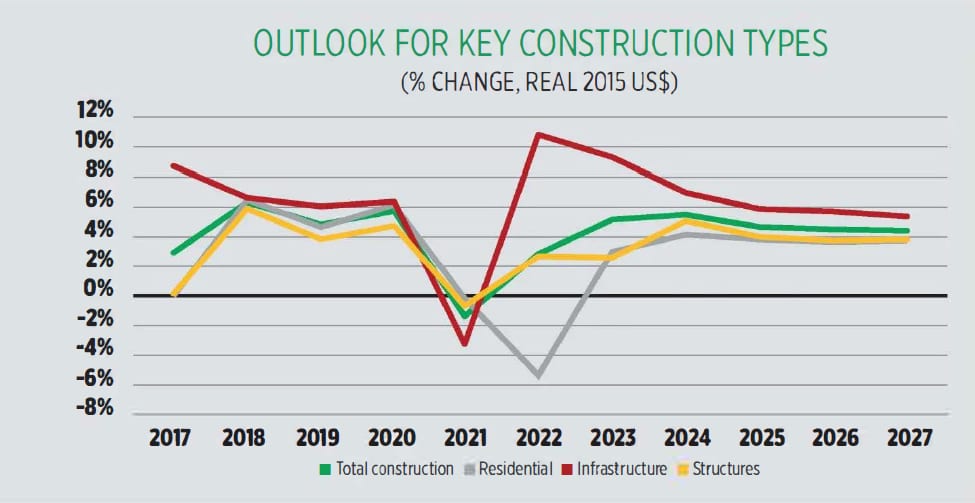 Rectangle, Slope, Plot, Font, Line