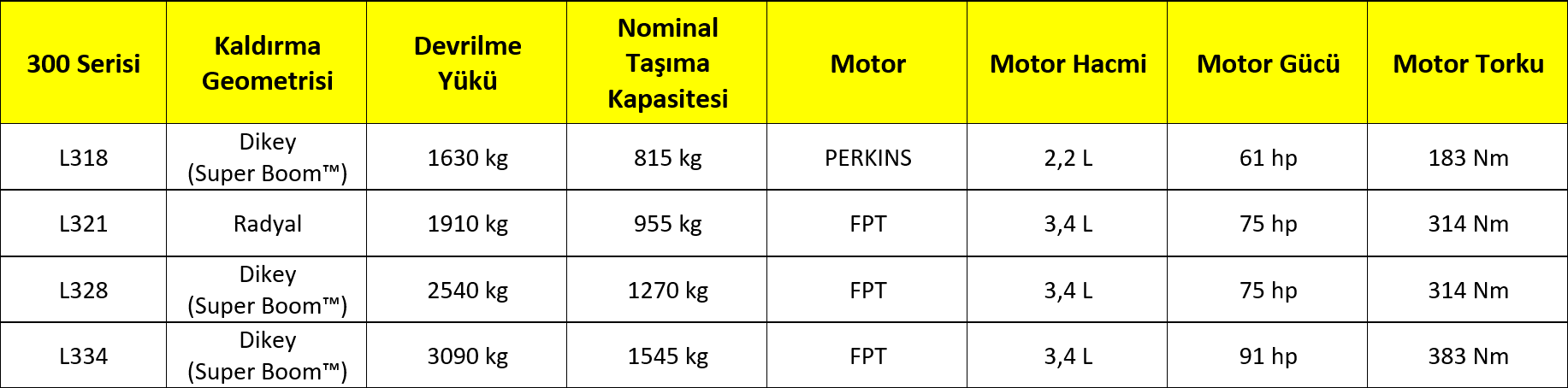Font, Rectangle