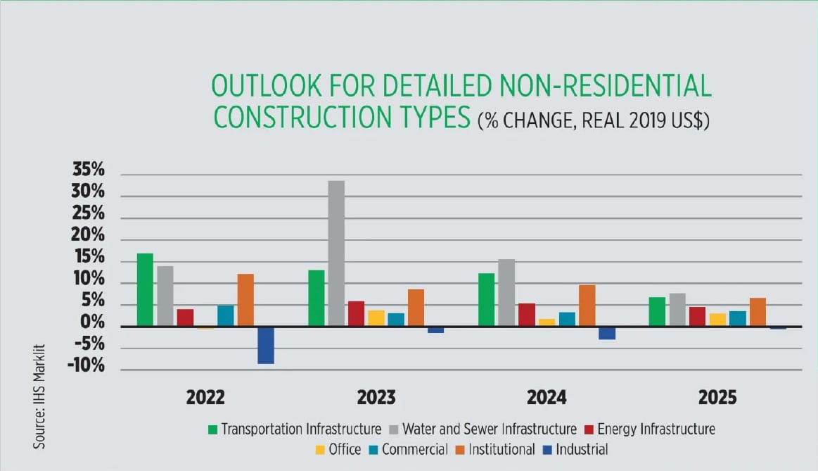 Rectangle, Slope, Font