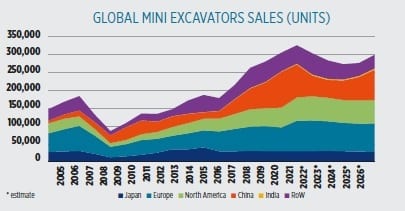 Ecoregion, Azure, Slope, Organism, Plot, Rectangle, Font, Line