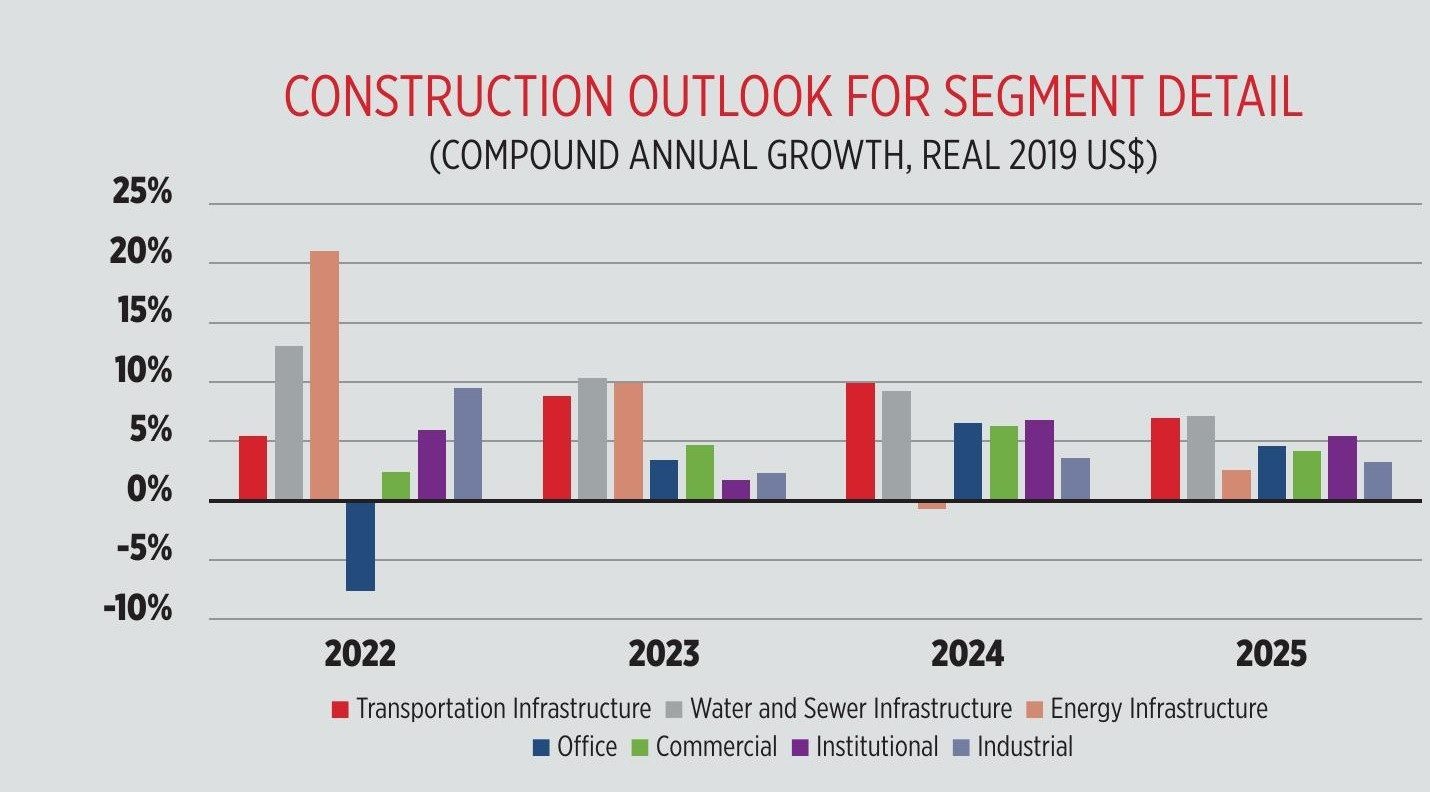 Rectangle, Slope, Font