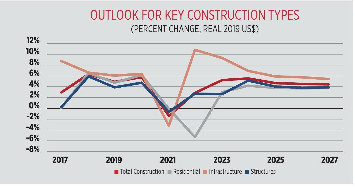 Rectangle, Slope, Plot, Font
