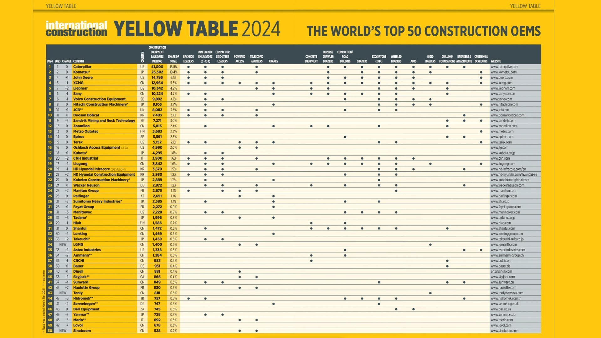 Material property, Rectangle, Font