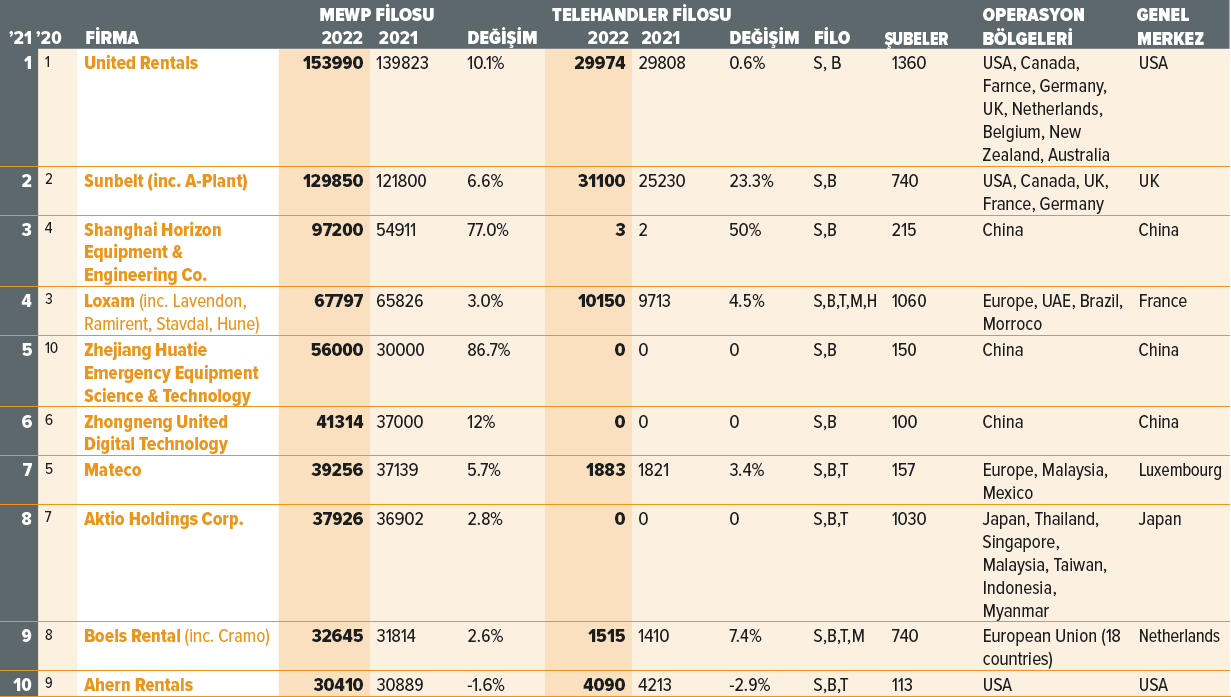 Material property, Font