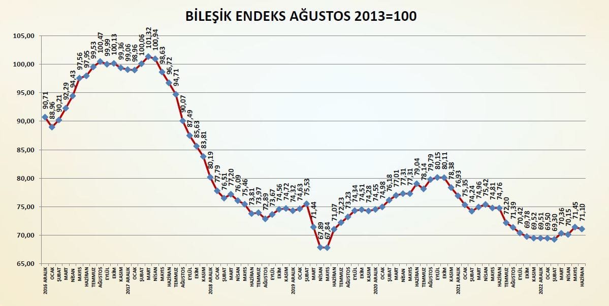 Rectangle, Slope, Plot, Line, Font