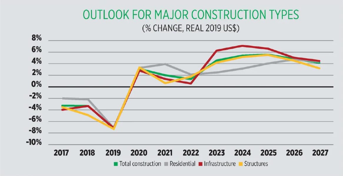 Rectangle, Slope, Plot, Font