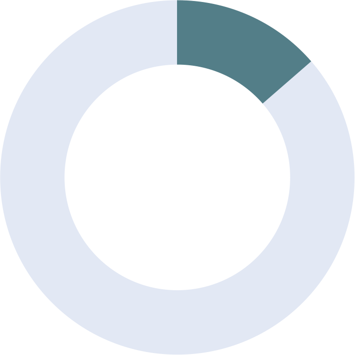 teal 15 percent donut graph