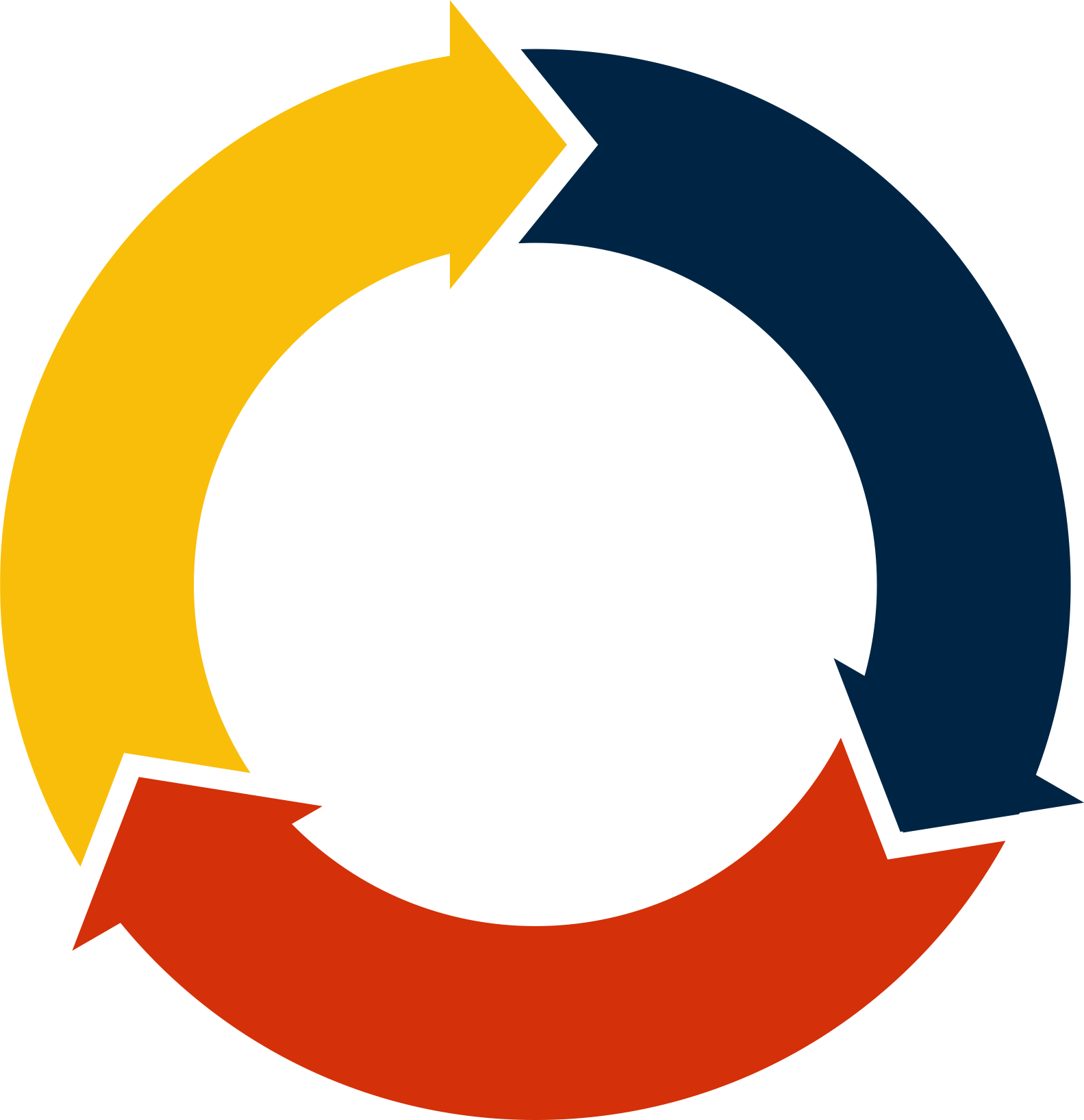 Illustrative graphic of red, blue and yellow arrows connecting in a circle.