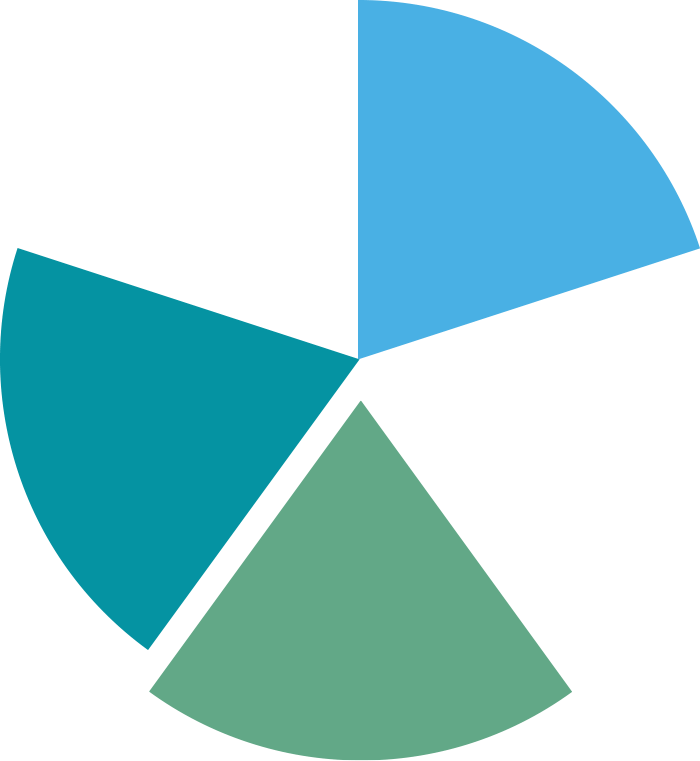 three colorful pieces of a pie chart coming together