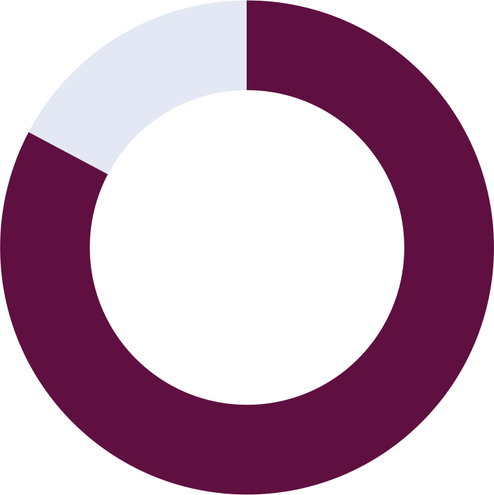 83 percent donut graph