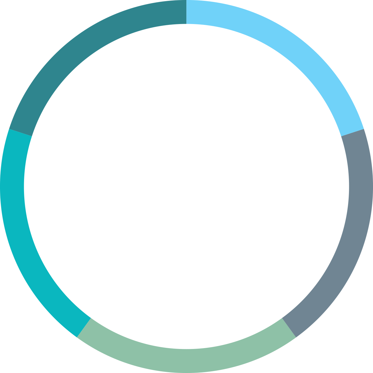A segmented ring in shades of blue, green, and gray on a dark green background.
