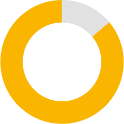 donut graph representing 86 percent