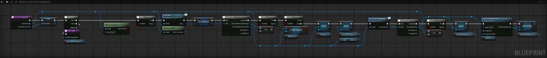 Electronic device, Technology