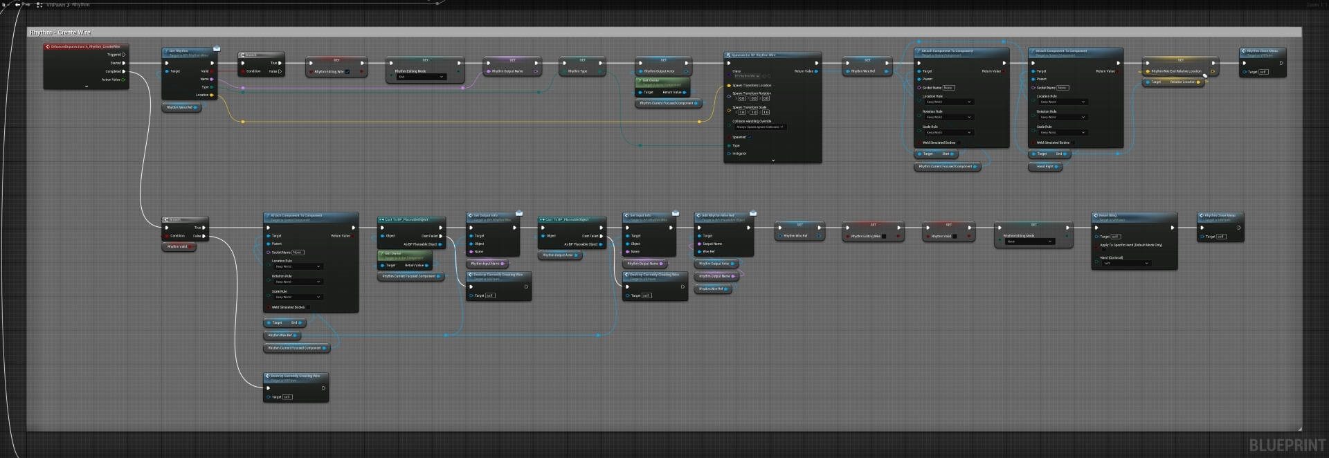 Electronic device, Technology