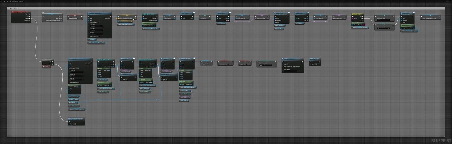 Electronic device, Technology