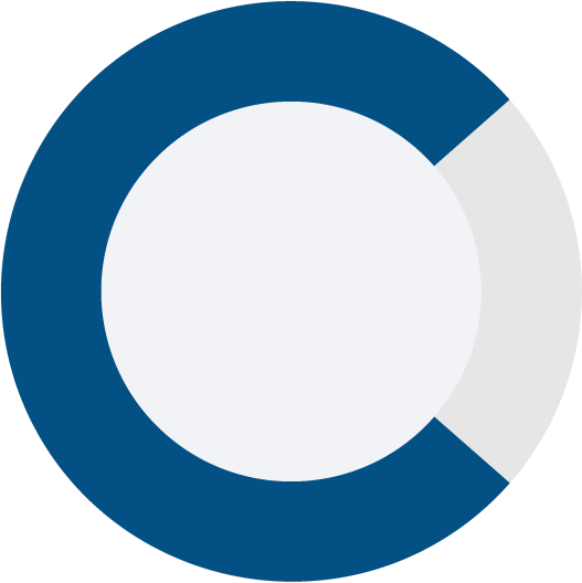 77% pie chart