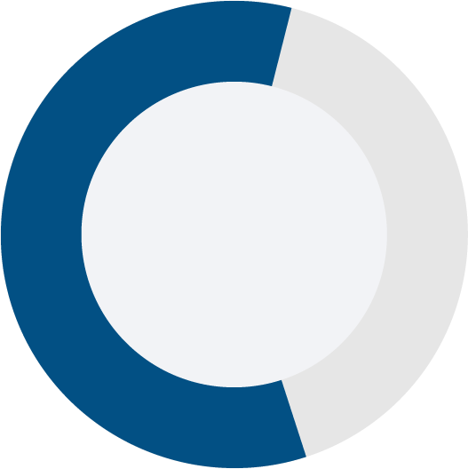 Blue 59% pie chart