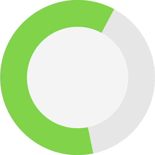 Green 61% pie chart