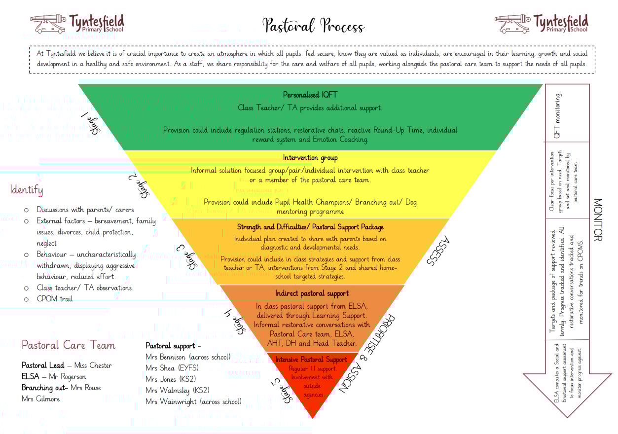 Material property, Product, Font, Triangle