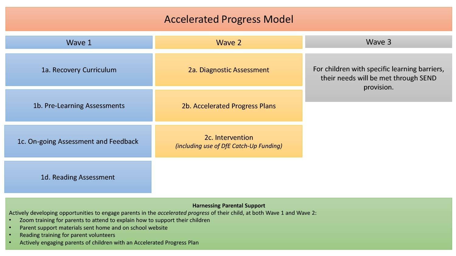 Material property, Font