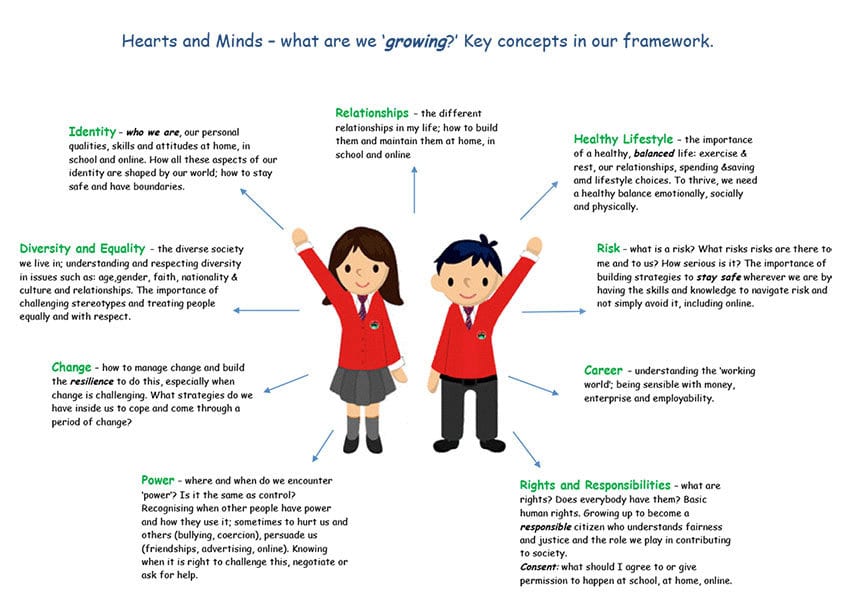 Product, Organism, Gesture, Font