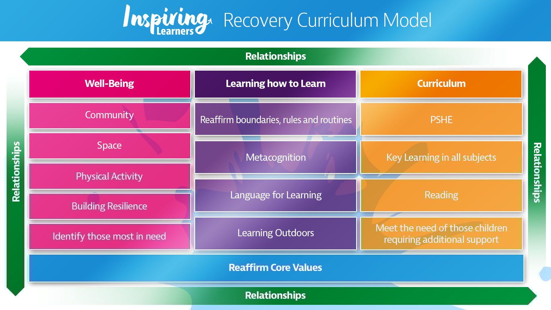 Material property, Colorfulness, Product, Font